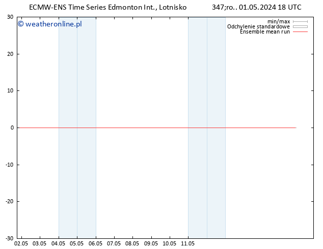 Temp. 850 hPa ECMWFTS czw. 02.05.2024 18 UTC