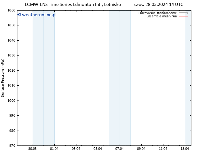 ciśnienie ECMWFTS pt. 29.03.2024 14 UTC