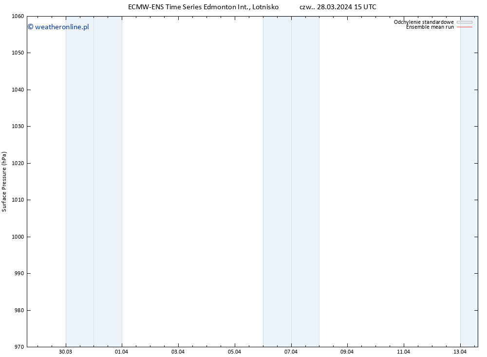 ciśnienie ECMWFTS pt. 29.03.2024 15 UTC