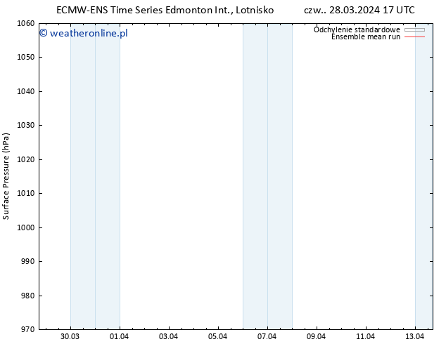 ciśnienie ECMWFTS czw. 04.04.2024 17 UTC