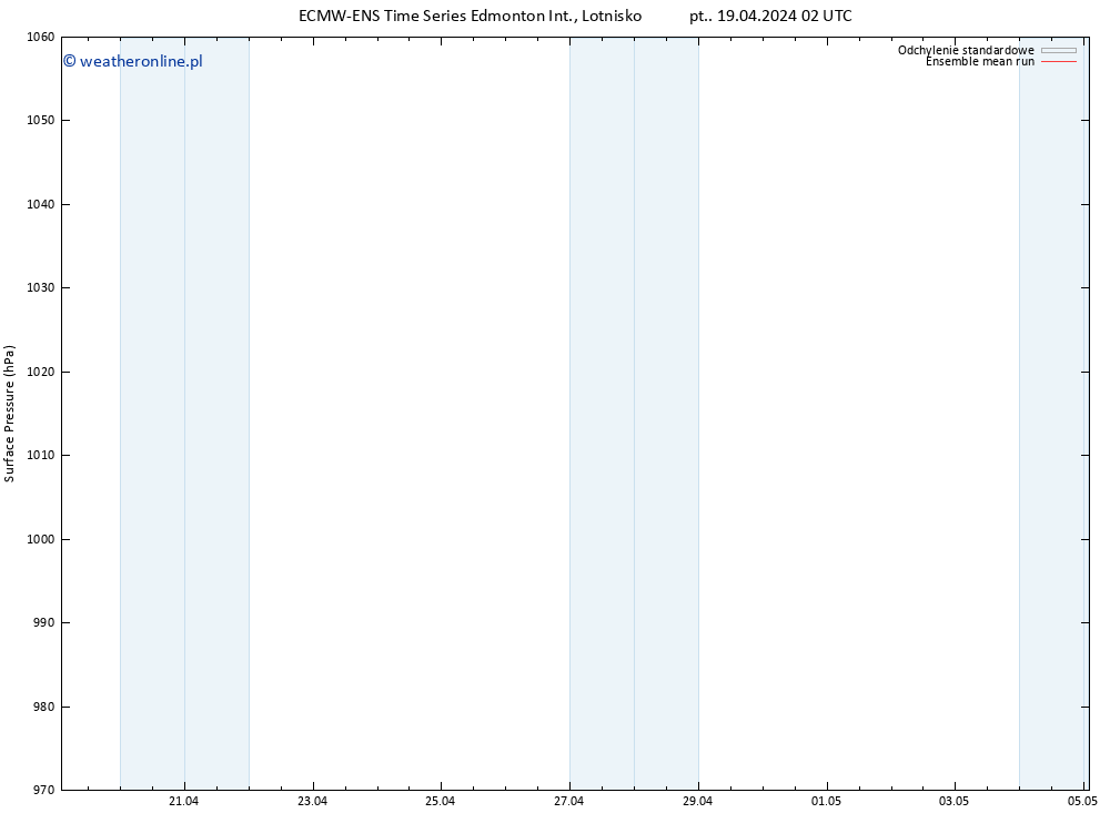 ciśnienie ECMWFTS so. 20.04.2024 02 UTC