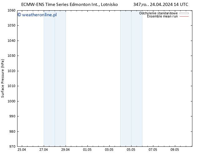 ciśnienie ECMWFTS czw. 25.04.2024 14 UTC