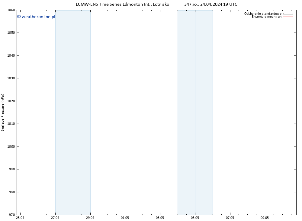 ciśnienie ECMWFTS czw. 25.04.2024 19 UTC