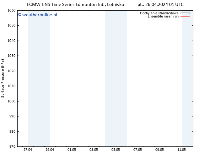 ciśnienie ECMWFTS so. 27.04.2024 01 UTC