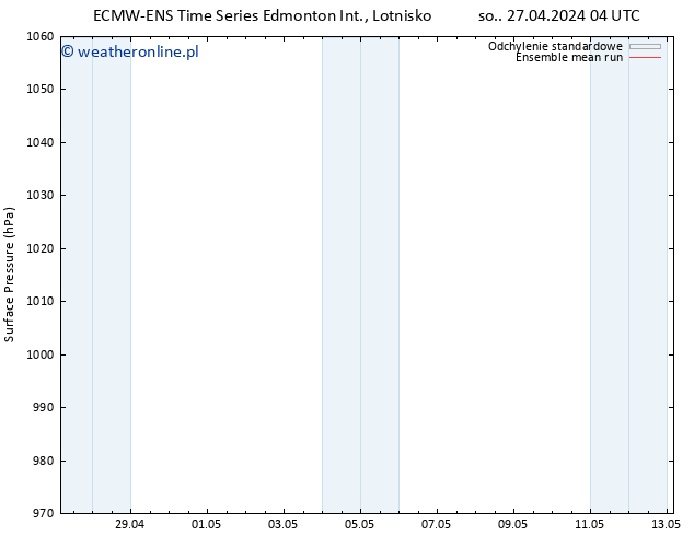 ciśnienie ECMWFTS wto. 07.05.2024 04 UTC