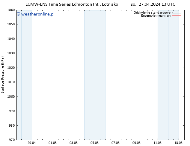 ciśnienie ECMWFTS nie. 28.04.2024 13 UTC