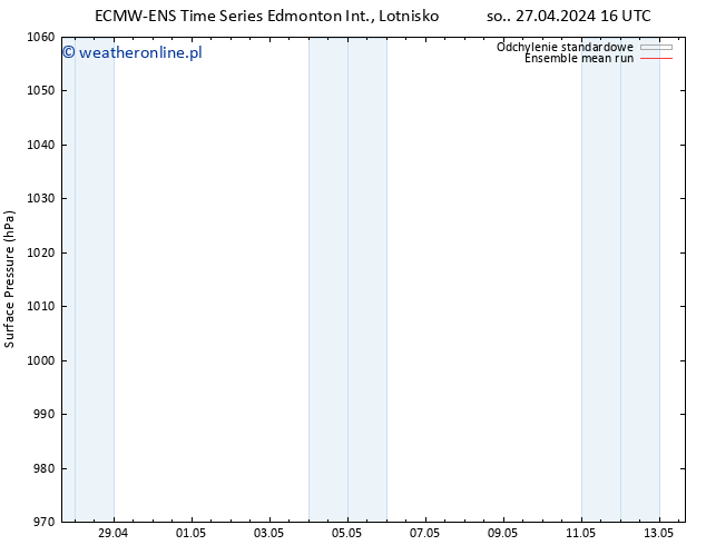ciśnienie ECMWFTS nie. 28.04.2024 16 UTC