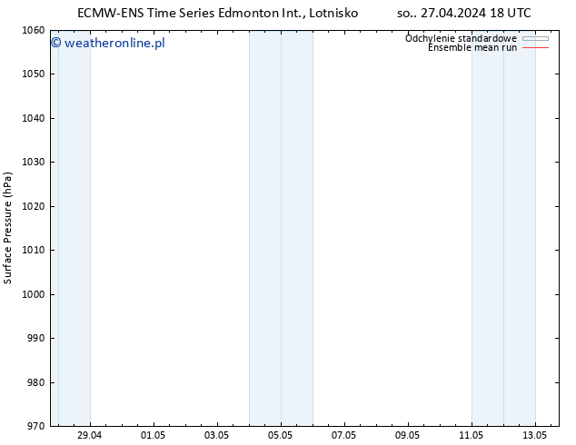 ciśnienie ECMWFTS wto. 30.04.2024 18 UTC