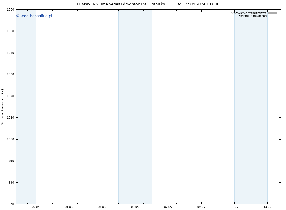 ciśnienie ECMWFTS nie. 28.04.2024 19 UTC