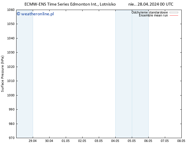 ciśnienie ECMWFTS pon. 29.04.2024 00 UTC