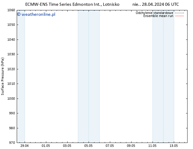 ciśnienie ECMWFTS pon. 29.04.2024 06 UTC