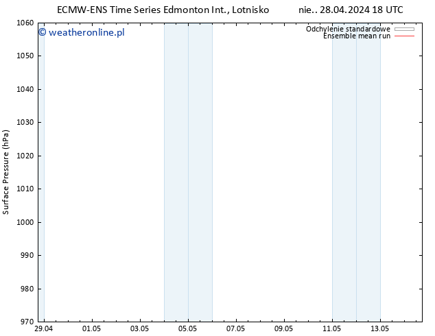 ciśnienie ECMWFTS śro. 01.05.2024 18 UTC