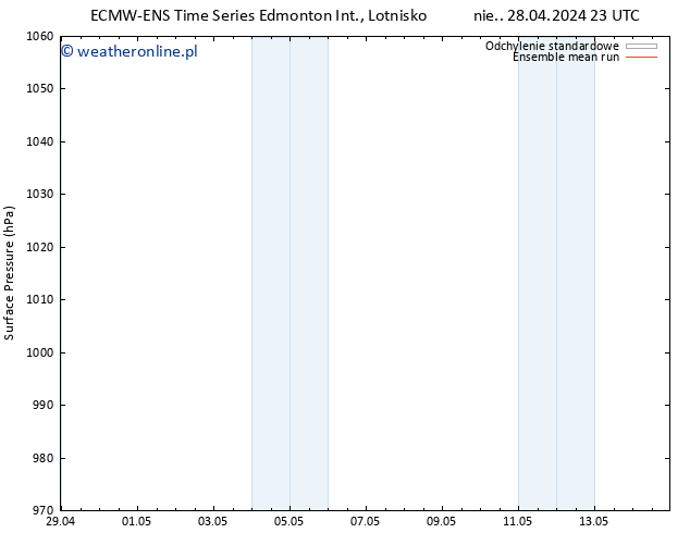 ciśnienie ECMWFTS pon. 29.04.2024 23 UTC