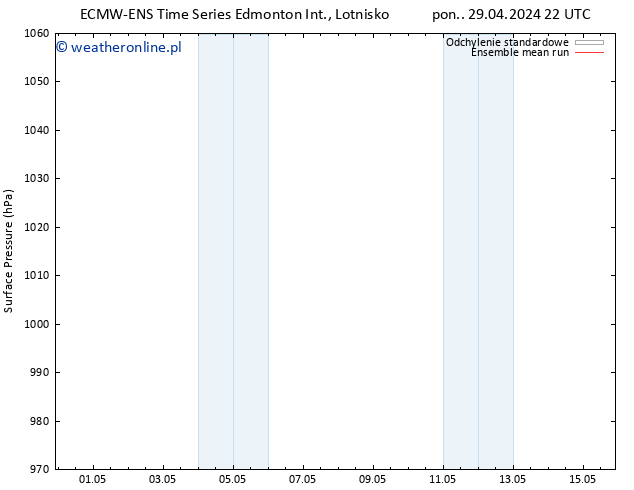 ciśnienie ECMWFTS czw. 09.05.2024 22 UTC