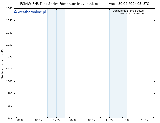 ciśnienie ECMWFTS so. 04.05.2024 05 UTC