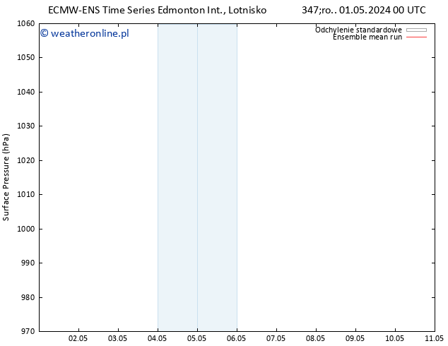 ciśnienie ECMWFTS czw. 02.05.2024 00 UTC