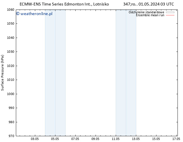 ciśnienie ECMWFTS so. 11.05.2024 03 UTC