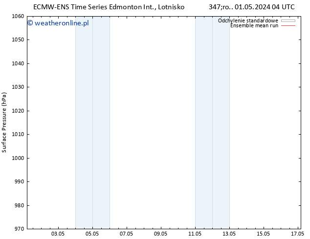 ciśnienie ECMWFTS pt. 03.05.2024 04 UTC