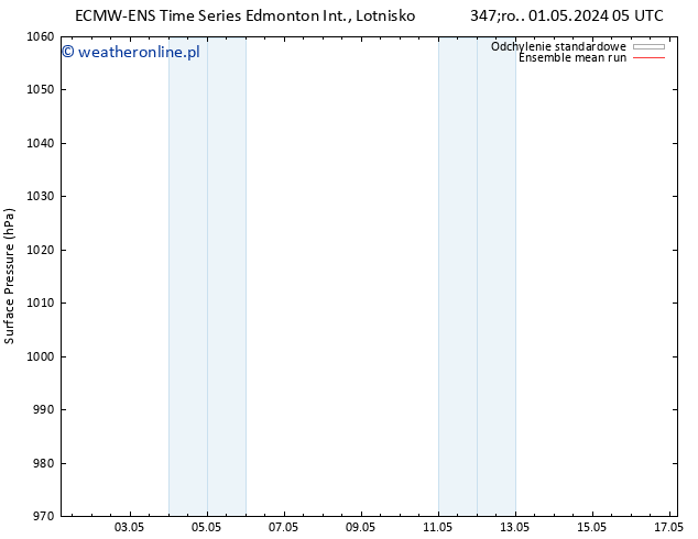 ciśnienie ECMWFTS nie. 05.05.2024 05 UTC