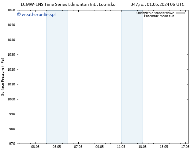 ciśnienie ECMWFTS śro. 08.05.2024 06 UTC