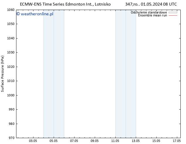 ciśnienie ECMWFTS czw. 02.05.2024 08 UTC