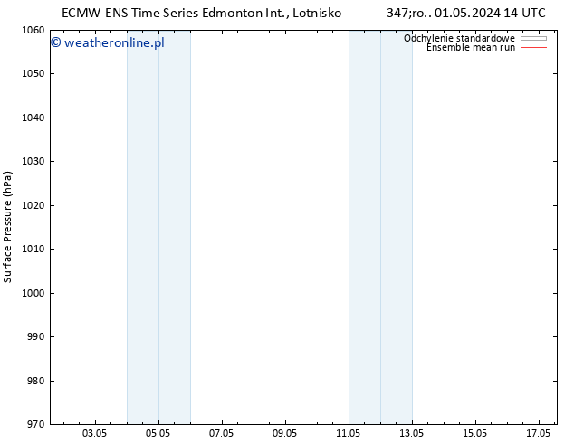 ciśnienie ECMWFTS czw. 02.05.2024 14 UTC