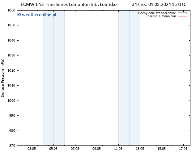 ciśnienie ECMWFTS czw. 02.05.2024 15 UTC