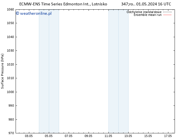 ciśnienie ECMWFTS pon. 06.05.2024 16 UTC