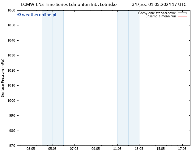 ciśnienie ECMWFTS wto. 07.05.2024 17 UTC