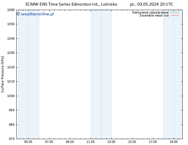 ciśnienie ECMWFTS czw. 09.05.2024 20 UTC