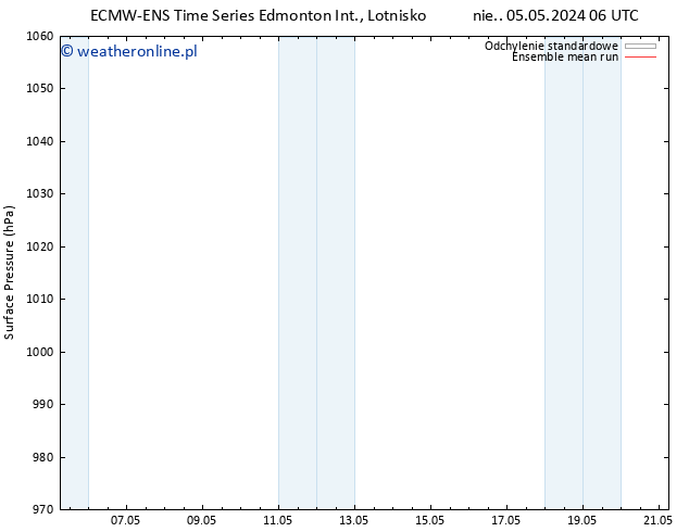 ciśnienie ECMWFTS nie. 12.05.2024 06 UTC