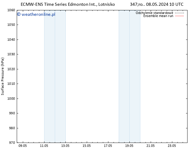 ciśnienie ECMWFTS czw. 09.05.2024 10 UTC