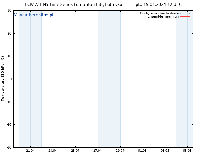 Temp. 850 hPa ECMWFTS nie. 21.04.2024 12 UTC
