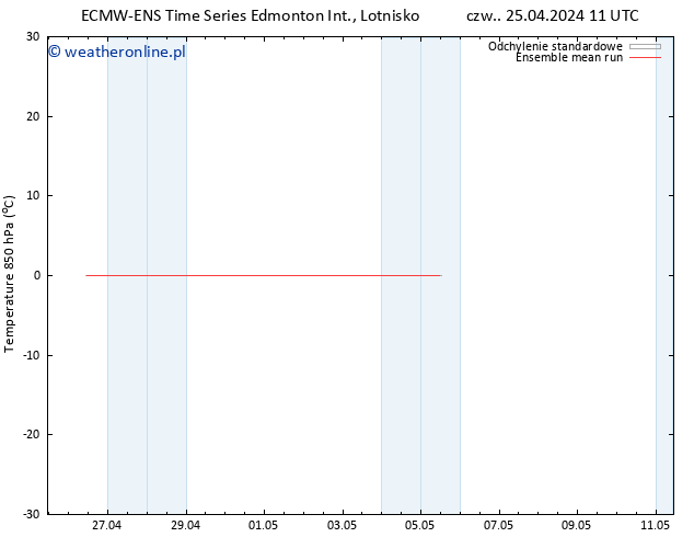 Temp. 850 hPa ECMWFTS pt. 26.04.2024 11 UTC