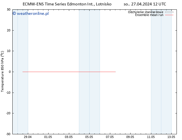 Temp. 850 hPa ECMWFTS śro. 01.05.2024 12 UTC