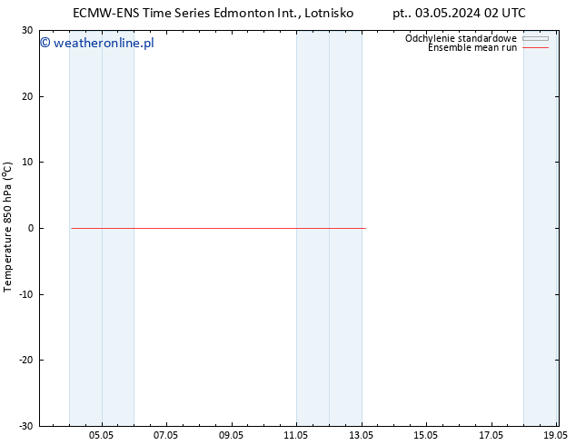 Temp. 850 hPa ECMWFTS so. 11.05.2024 02 UTC