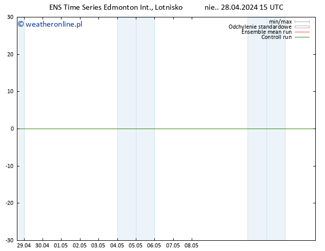 wiatr 10 m GEFS TS nie. 28.04.2024 21 UTC