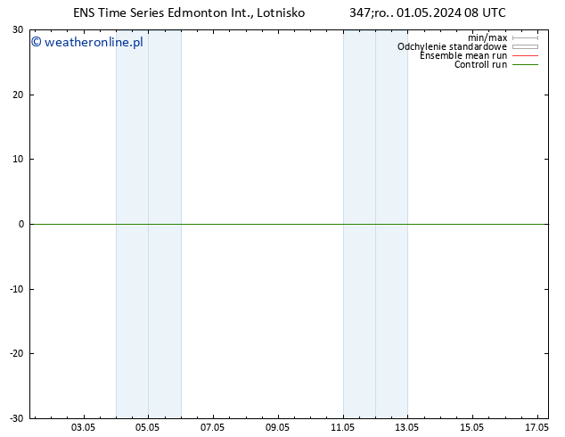 ciśnienie GEFS TS śro. 01.05.2024 14 UTC