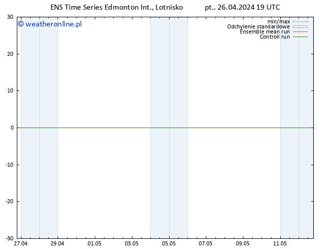 ciśnienie GEFS TS so. 27.04.2024 01 UTC