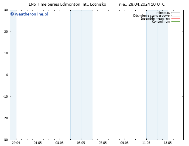 ciśnienie GEFS TS nie. 28.04.2024 16 UTC