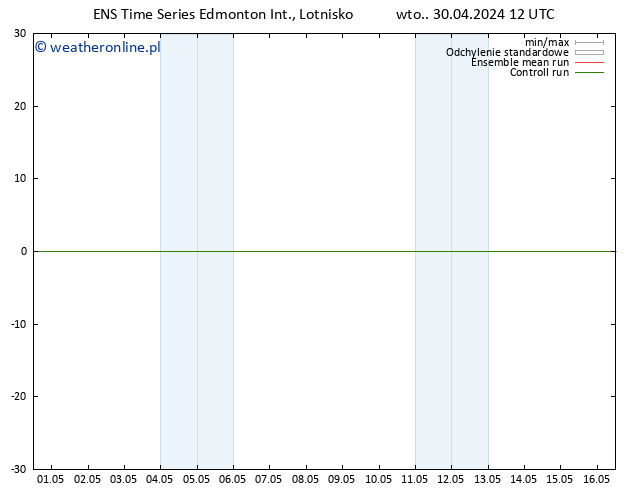 ciśnienie GEFS TS wto. 14.05.2024 12 UTC