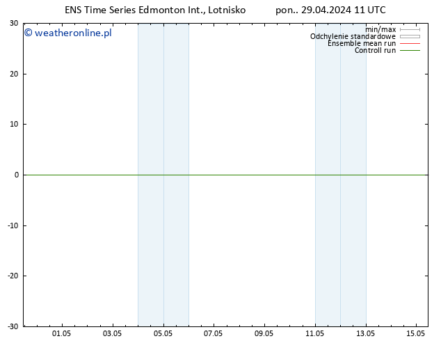 ciśnienie GEFS TS czw. 02.05.2024 05 UTC