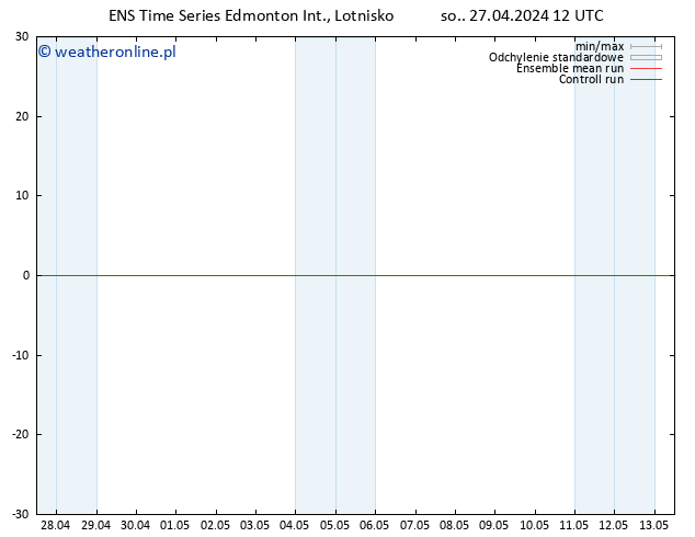 ciśnienie GEFS TS so. 27.04.2024 18 UTC