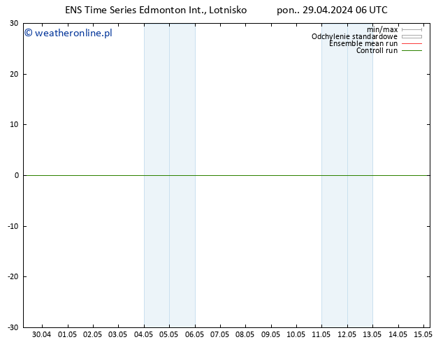 ciśnienie GEFS TS so. 04.05.2024 00 UTC