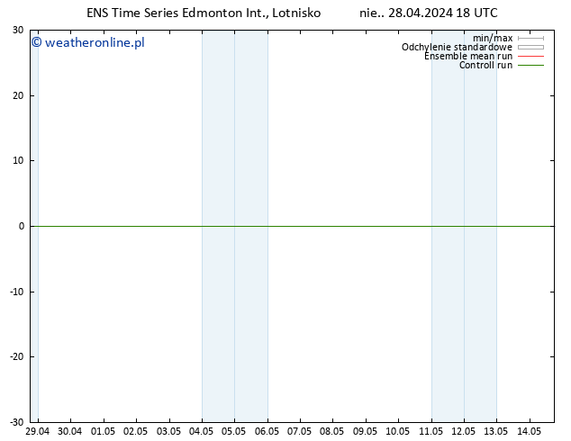 ciśnienie GEFS TS pon. 06.05.2024 06 UTC