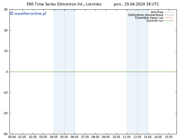 ciśnienie GEFS TS śro. 01.05.2024 06 UTC