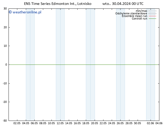 ciśnienie GEFS TS wto. 30.04.2024 18 UTC