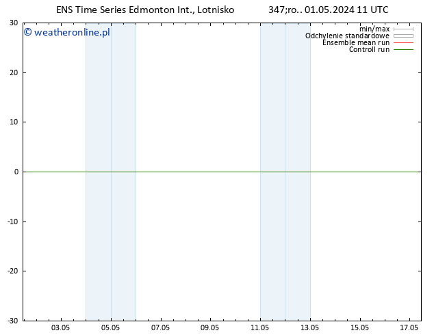 ciśnienie GEFS TS so. 04.05.2024 23 UTC