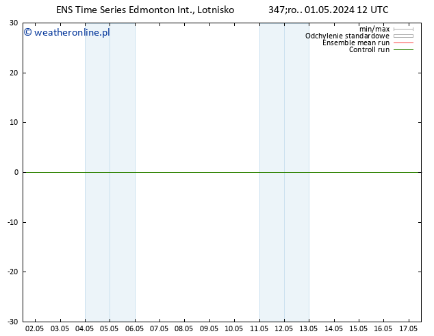 ciśnienie GEFS TS czw. 02.05.2024 12 UTC