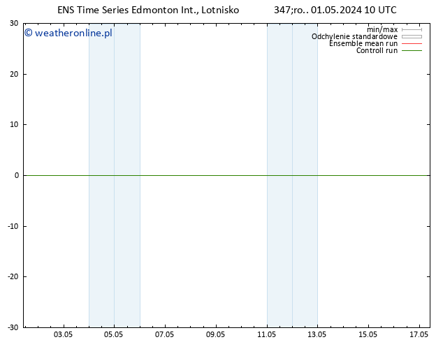 ciśnienie GEFS TS pt. 03.05.2024 04 UTC
